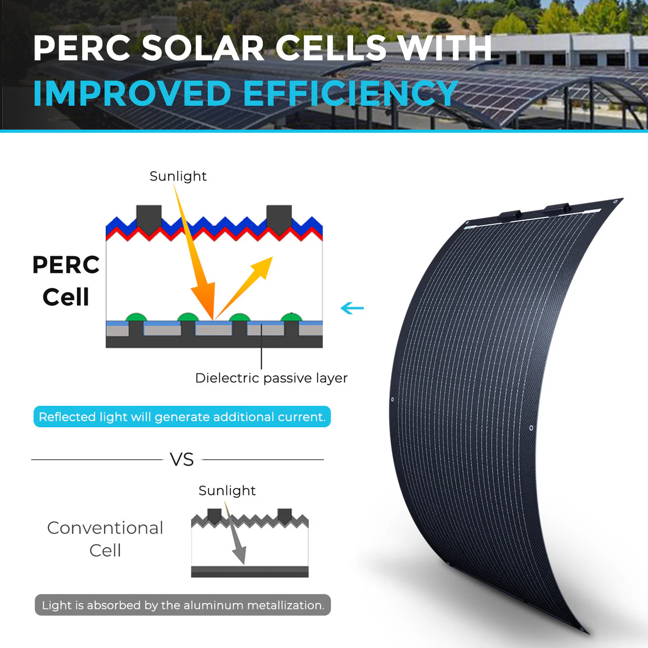 100W Lightweight Monocrystalline Solar Panel - Image 3