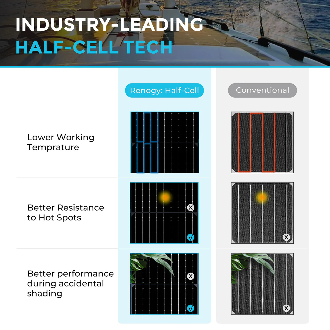 100W Lightweight Monocrystalline Solar Panel - Image 4