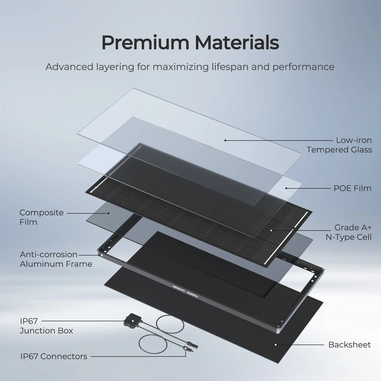 120W ShadowFlux Anti-shading N-Type Solar Panel - Image 4