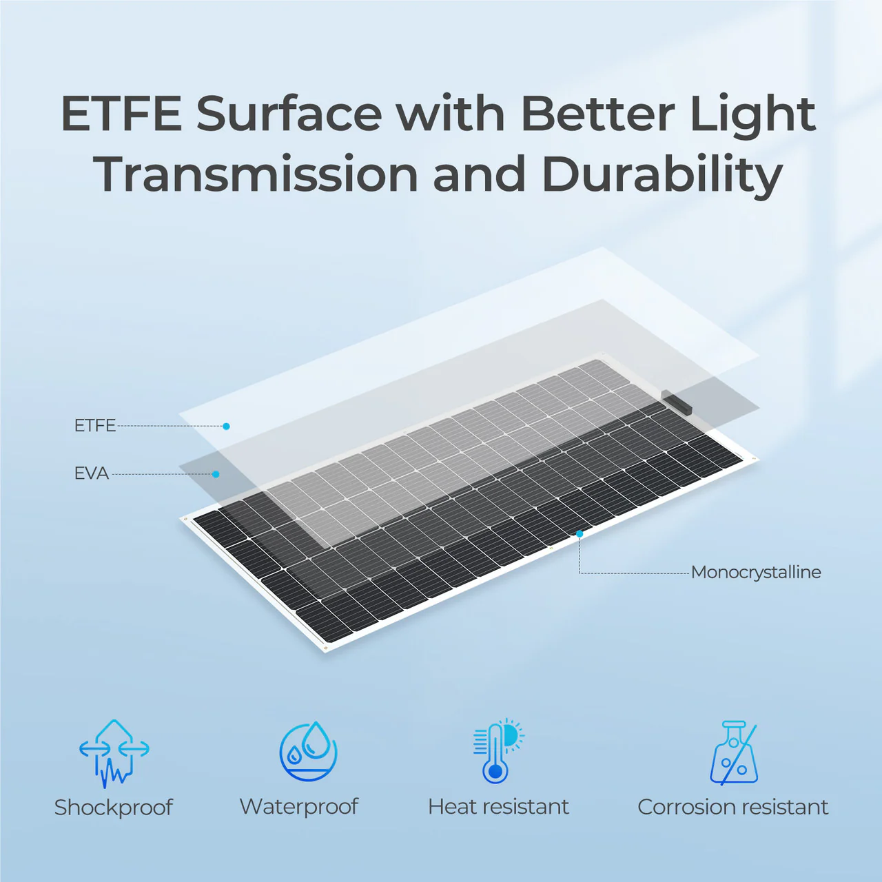 200 Watt 12 Volt Flexible Monocrystalline Solar Panel - Image 8