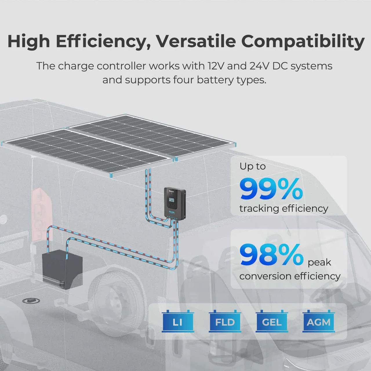200W 12V/24V Monocrystalline Solar Premium Kit w/Rover 20A Charger Controller - Image 11