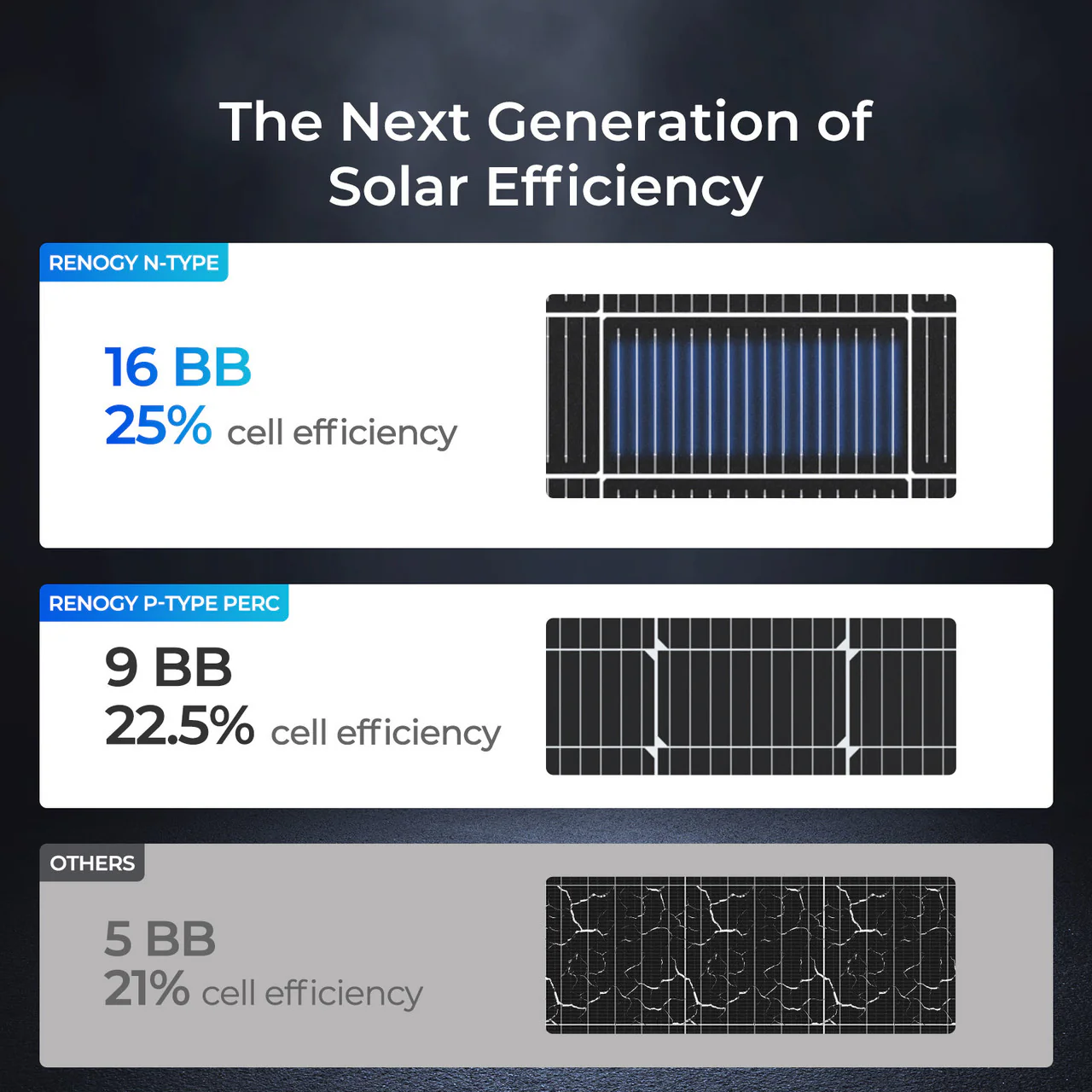 N-Type 200W/175W 16BB High Efficiency Monocrystalline Solar Panel - Image 7