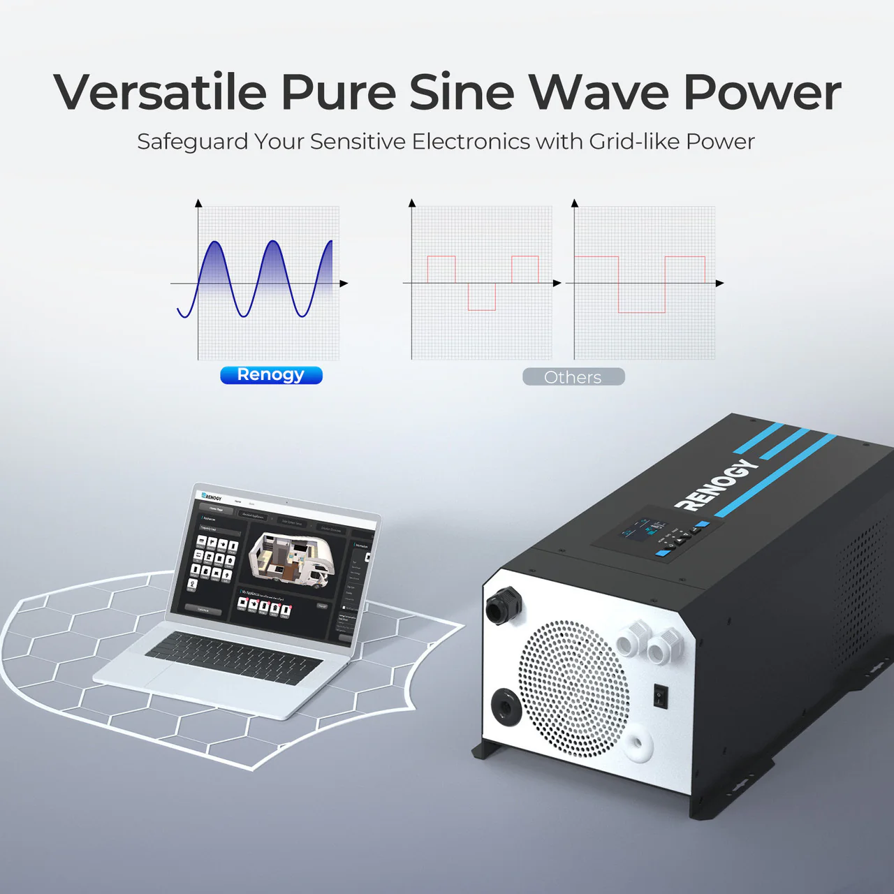 3000W 12V Pure Sine Wave Inverter Charger w/ LCD - Image 5