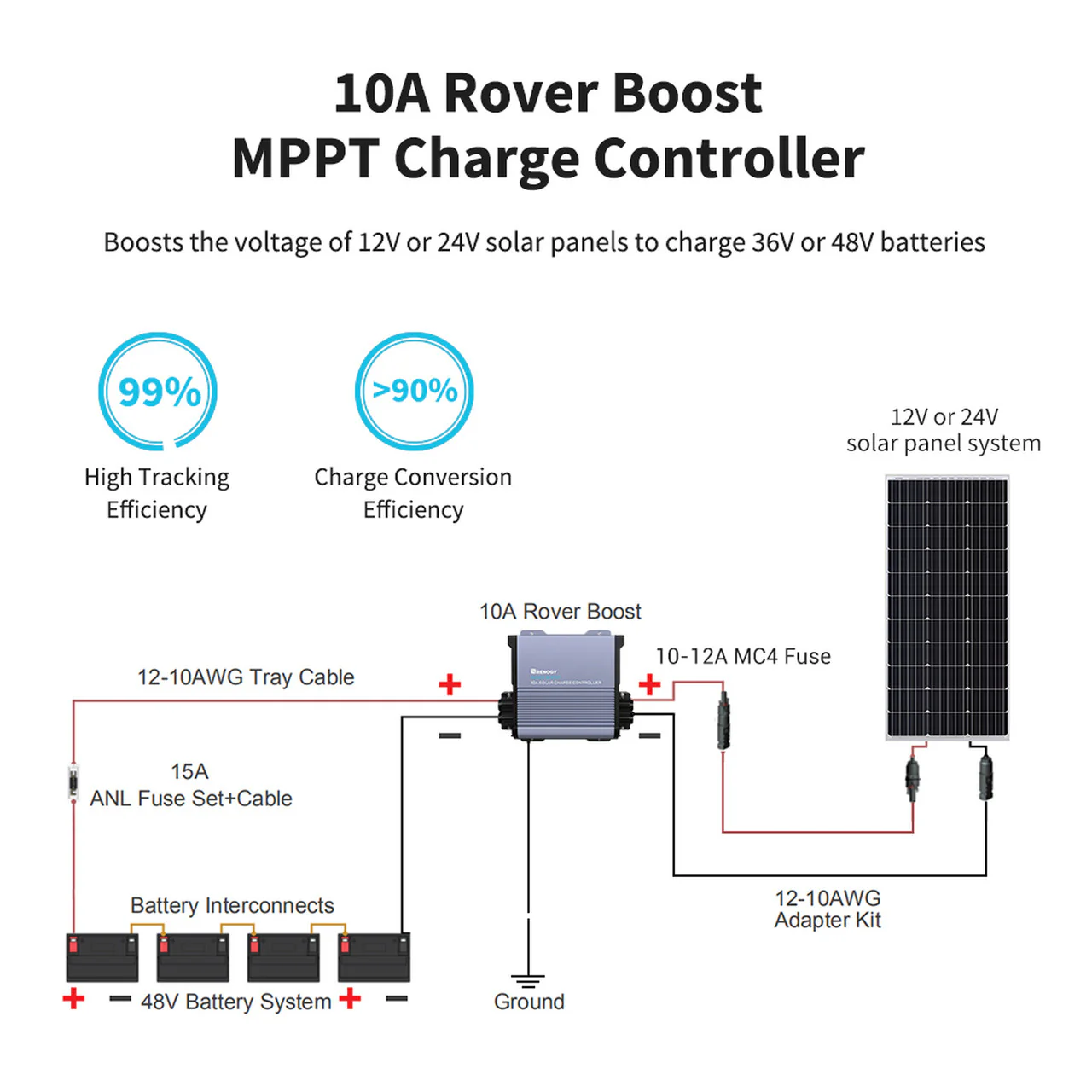 36V/48V Rover Boost 10A MPPT Solar Charge Controller - Image 6