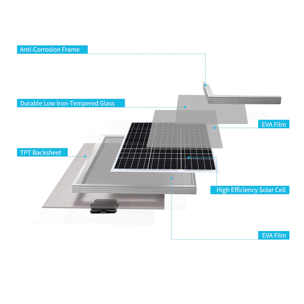 12V 50W Monocrystalline Small Solar Panels - Image 6
