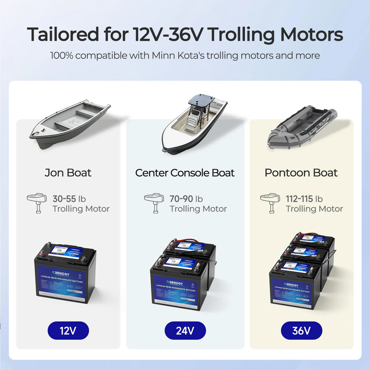 Core - 12V 100Ah Trolling Motor Group 24 LiFePO4 Battery w/ Bluetooth - Image 5