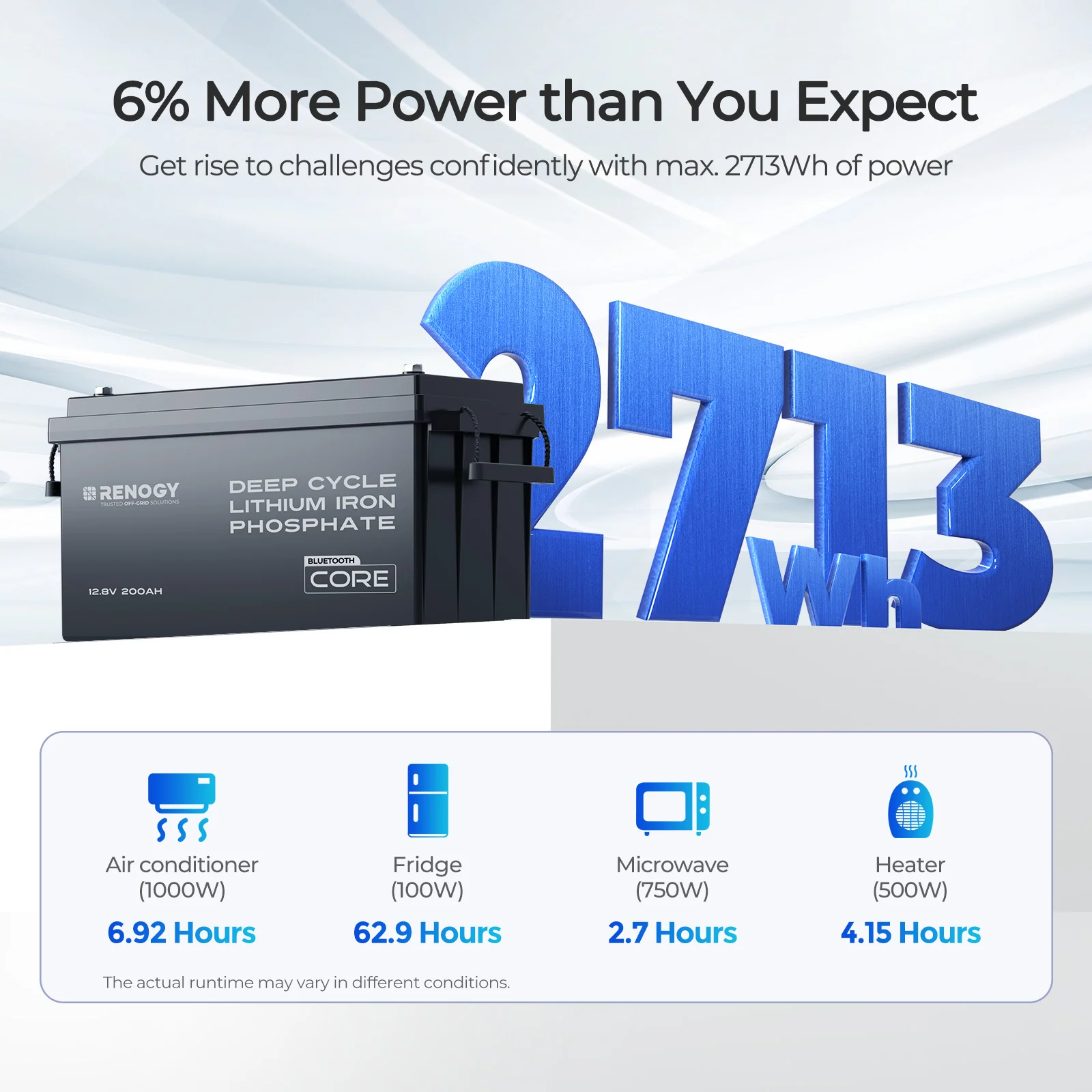 Core - 12V 200Ah Lithium Iron Phosphate Battery w/ Bluetooth - Image 4