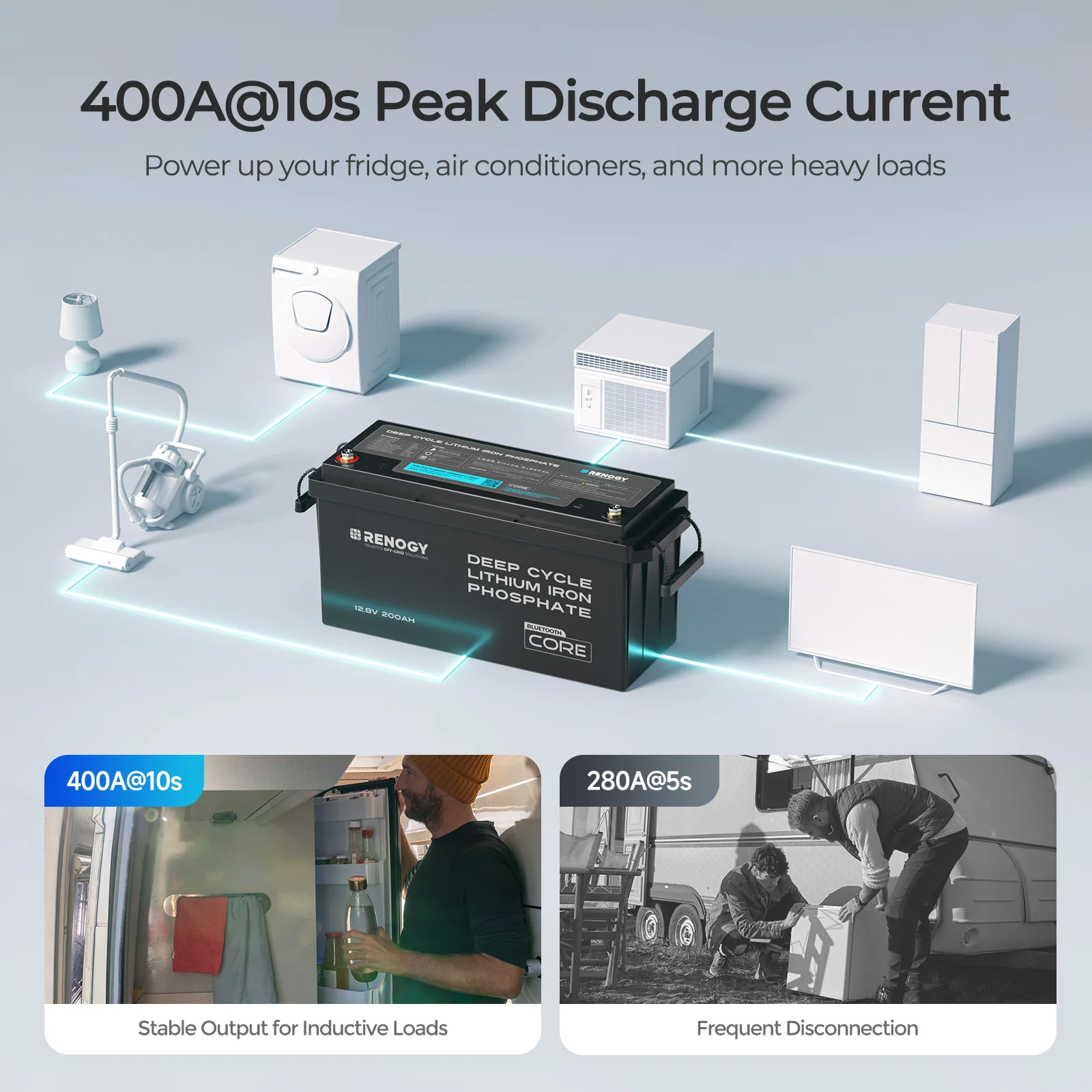 Core - 12V 200Ah Lithium Iron Phosphate Battery w/ Bluetooth - Image 6