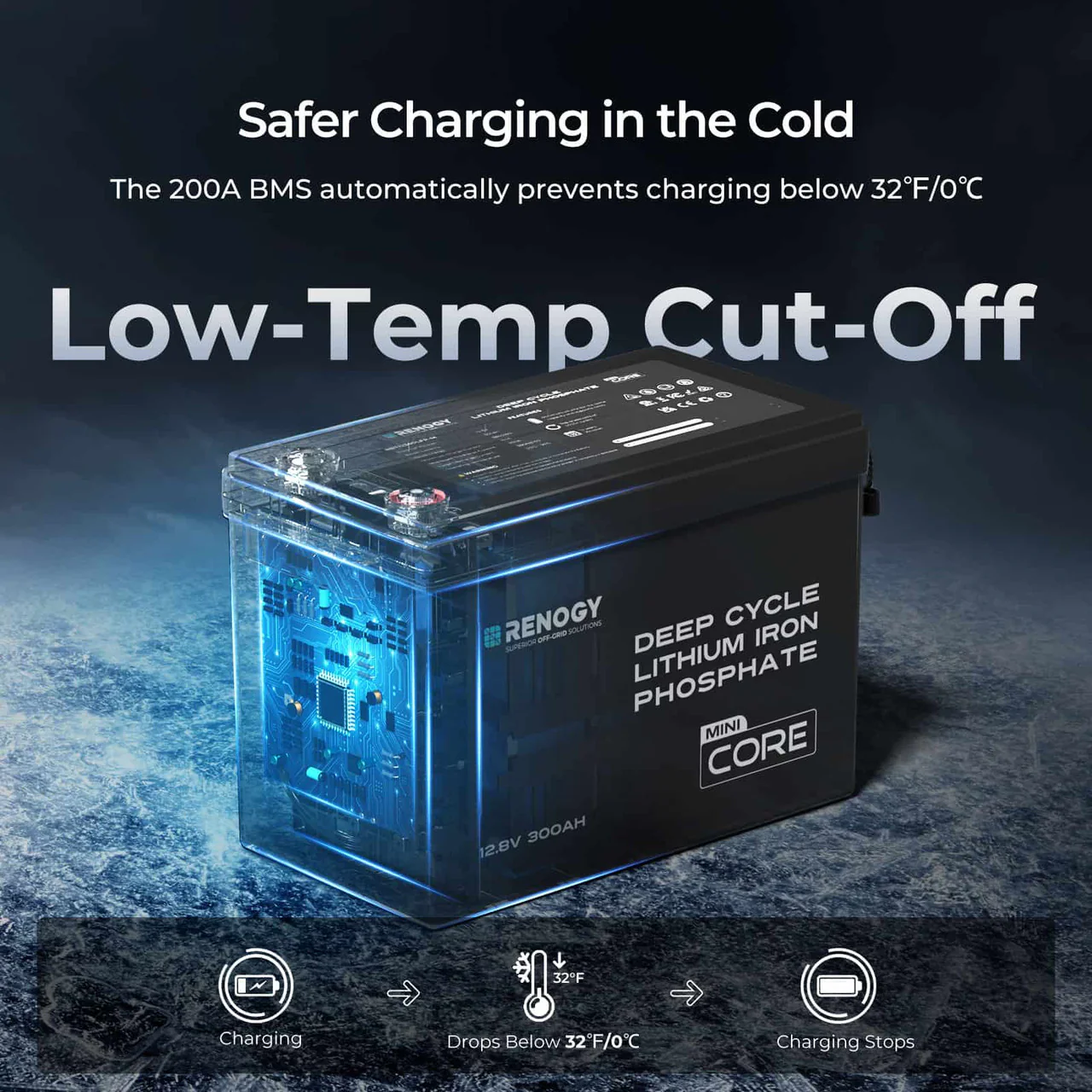 Core Mini - 12.8V Lithium Iron Phosphate Battery 300Ah / 200Ah / 100Ah - Image 4