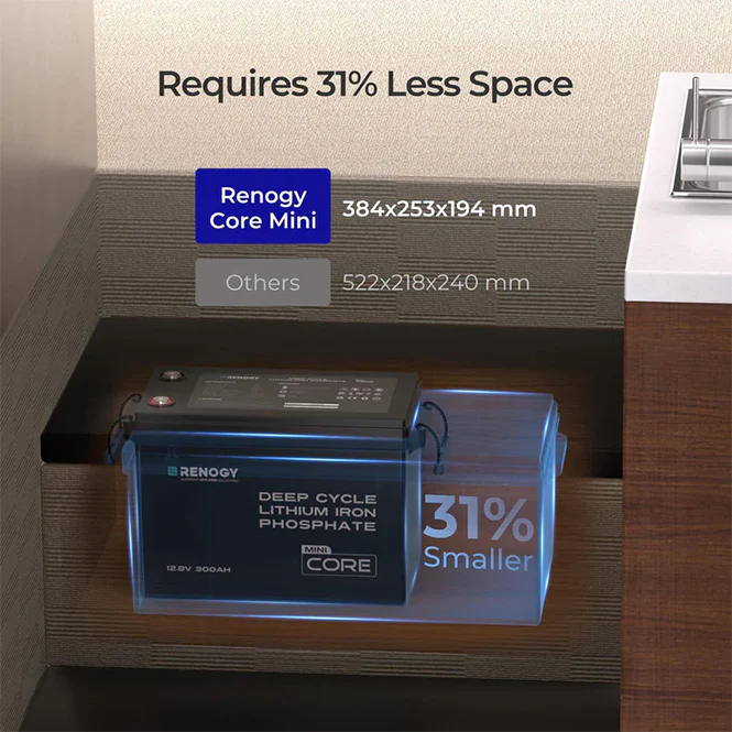 Core Mini - 12.8V 300Ah Lithium Iron Phosphate Battery with 500A Monitor - Image 5
