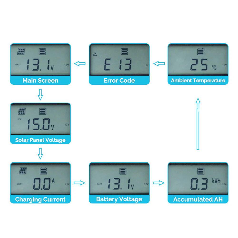 Monitoring Screen for Rover Elite Series - Image 4