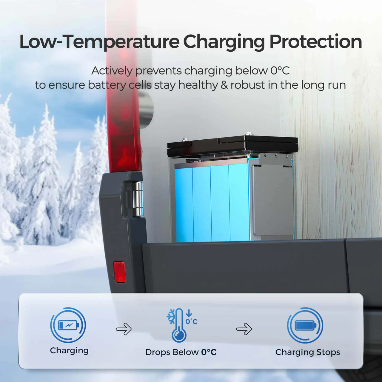 Core Mini- 12.8V 100Ah Lithium Iron Phosphate Battery - Image 3