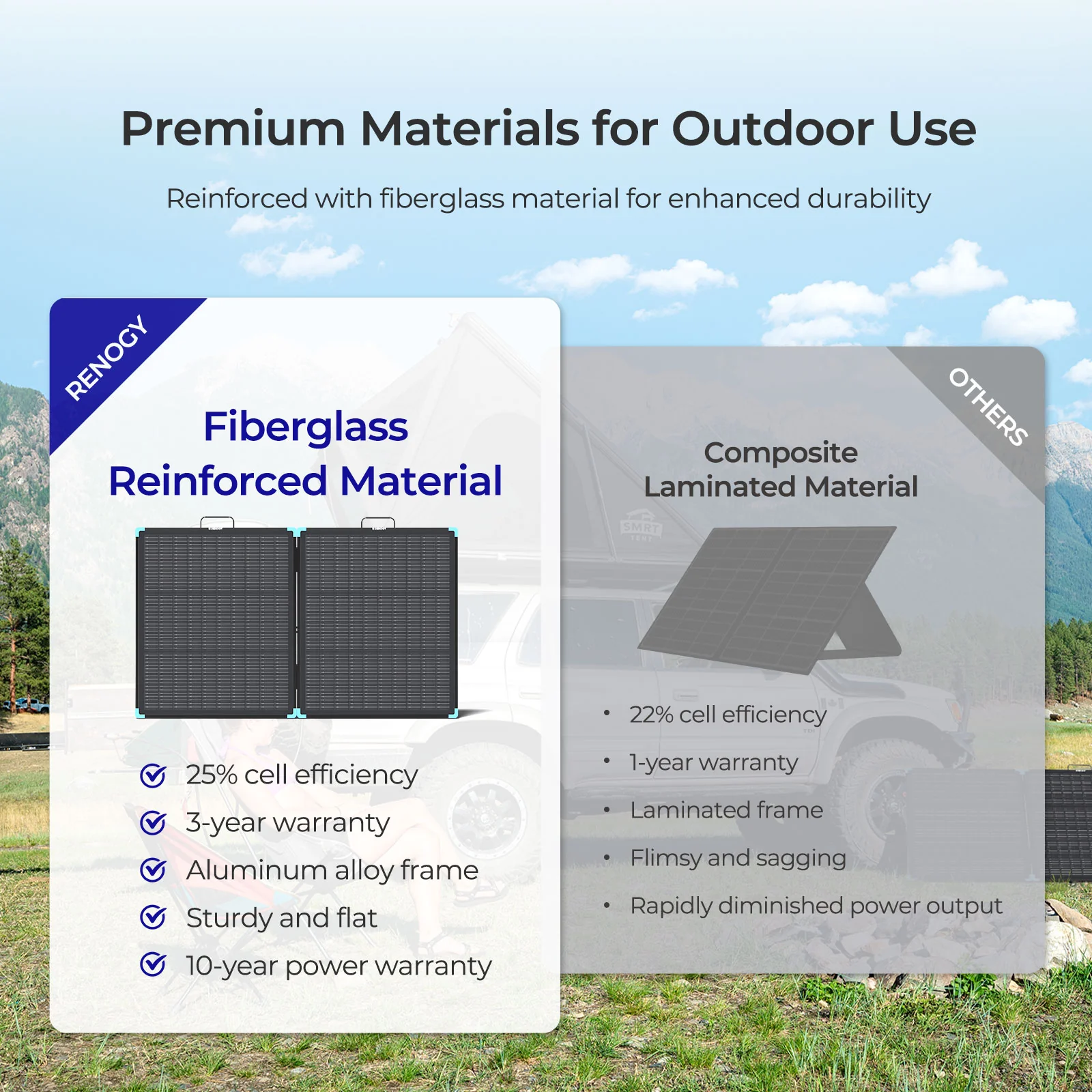 Lightweight Portable Solar Suitcase 400W / 300W / 220W / 100W - Image 19