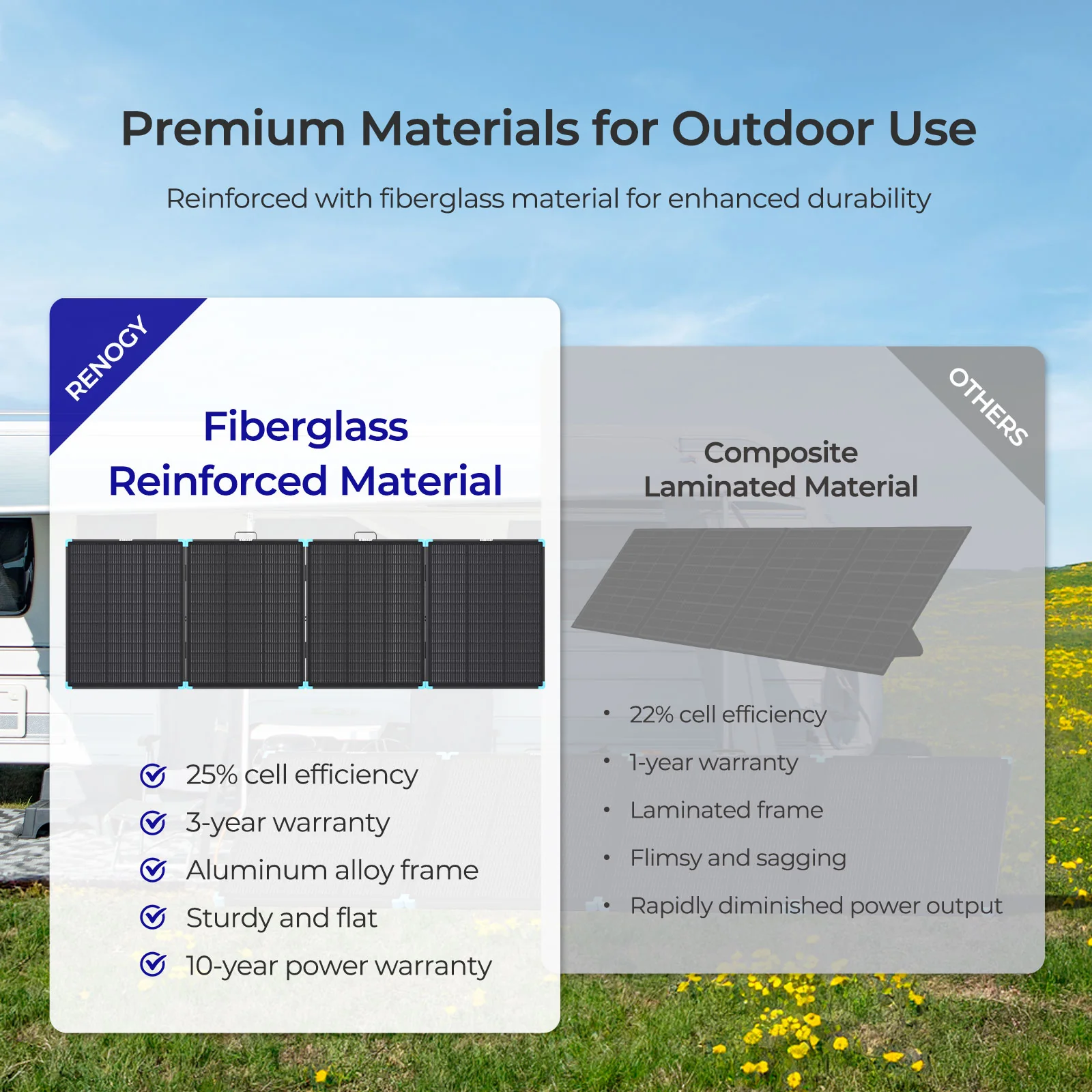 Lightweight Portable Solar Suitcase 400W / 300W / 220W / 100W - Image 4