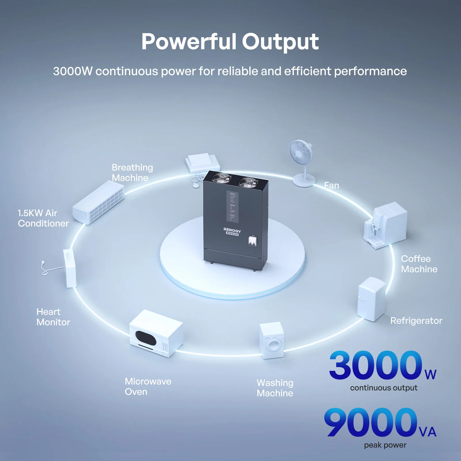 REGO 12V 3000W HF Inverter Charger - Image 5