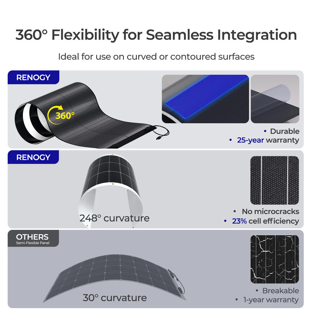 150 Watt CIGS Flexible Thin-film Solar Panel - Image 4