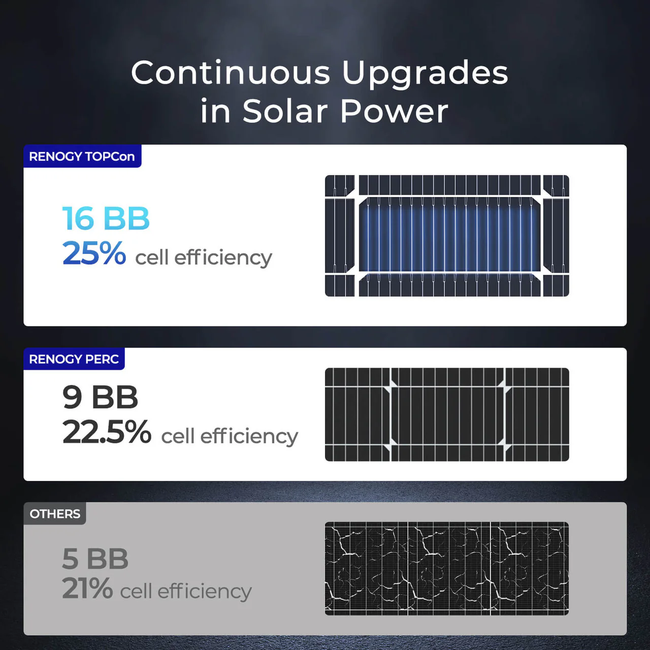 16BB N-Type 100W Solar Panel - Image 3