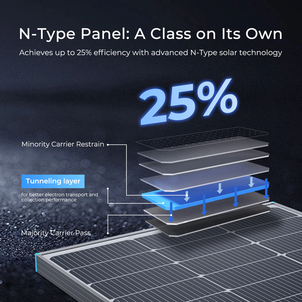 16BB N-Type 100W Solar Panel - Image 7