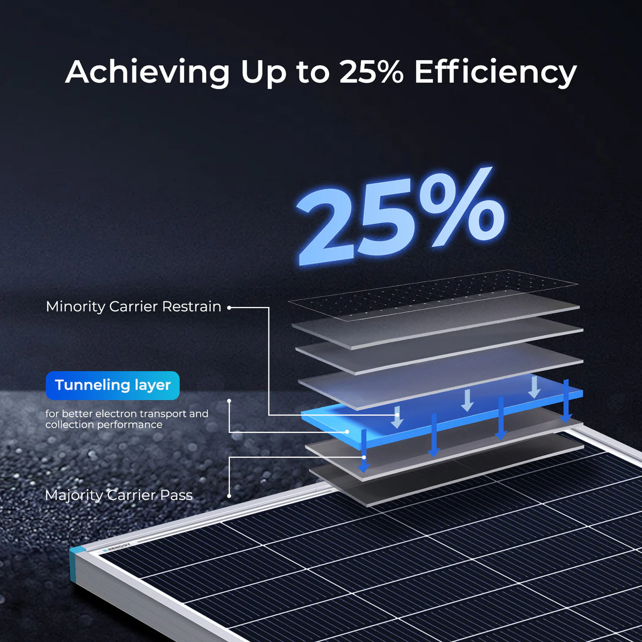 N-Type 200W/175W 16BB High Efficiency Monocrystalline Solar Panel - Image 5