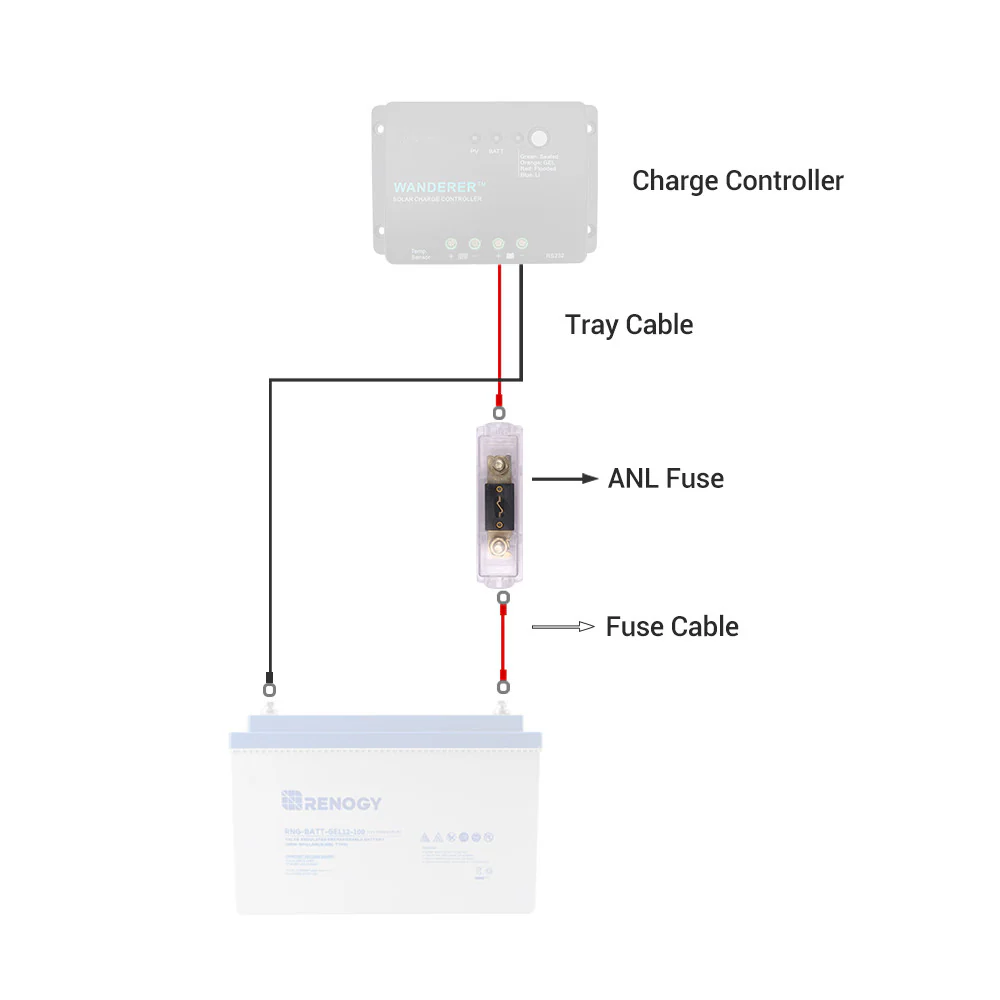 20A/30A/40A/60A/100A  ANL Fuse Set w/ Fuse - Image 6
