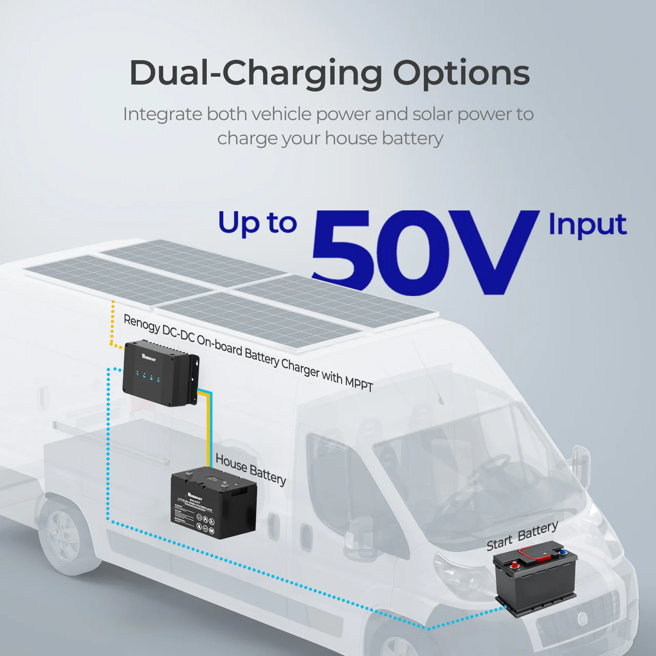12V DC-DC On-Board Battery Charger with MPPT 50A/30A (New Version) - Image 3