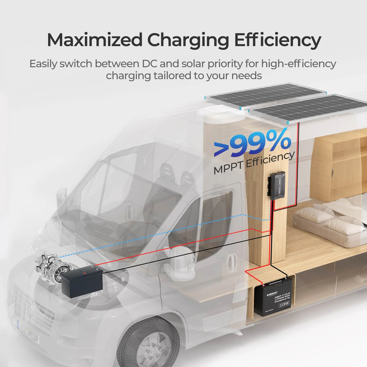 RENOGY 40A DC-DC Battery Charger with MPPT - Image 5