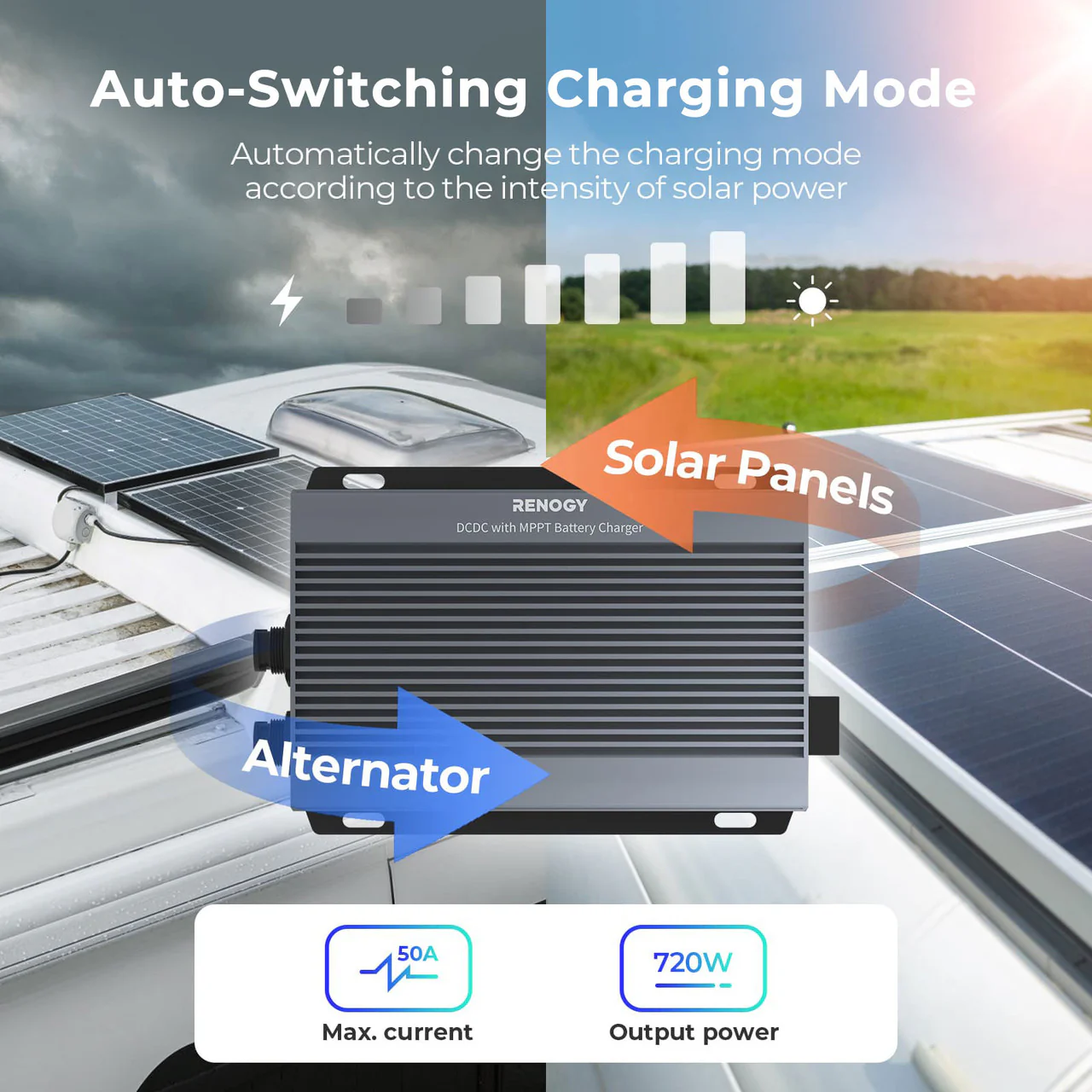 RENOGY IP67 50A DC-DC  Battery Charger with MPPT - Image 5
