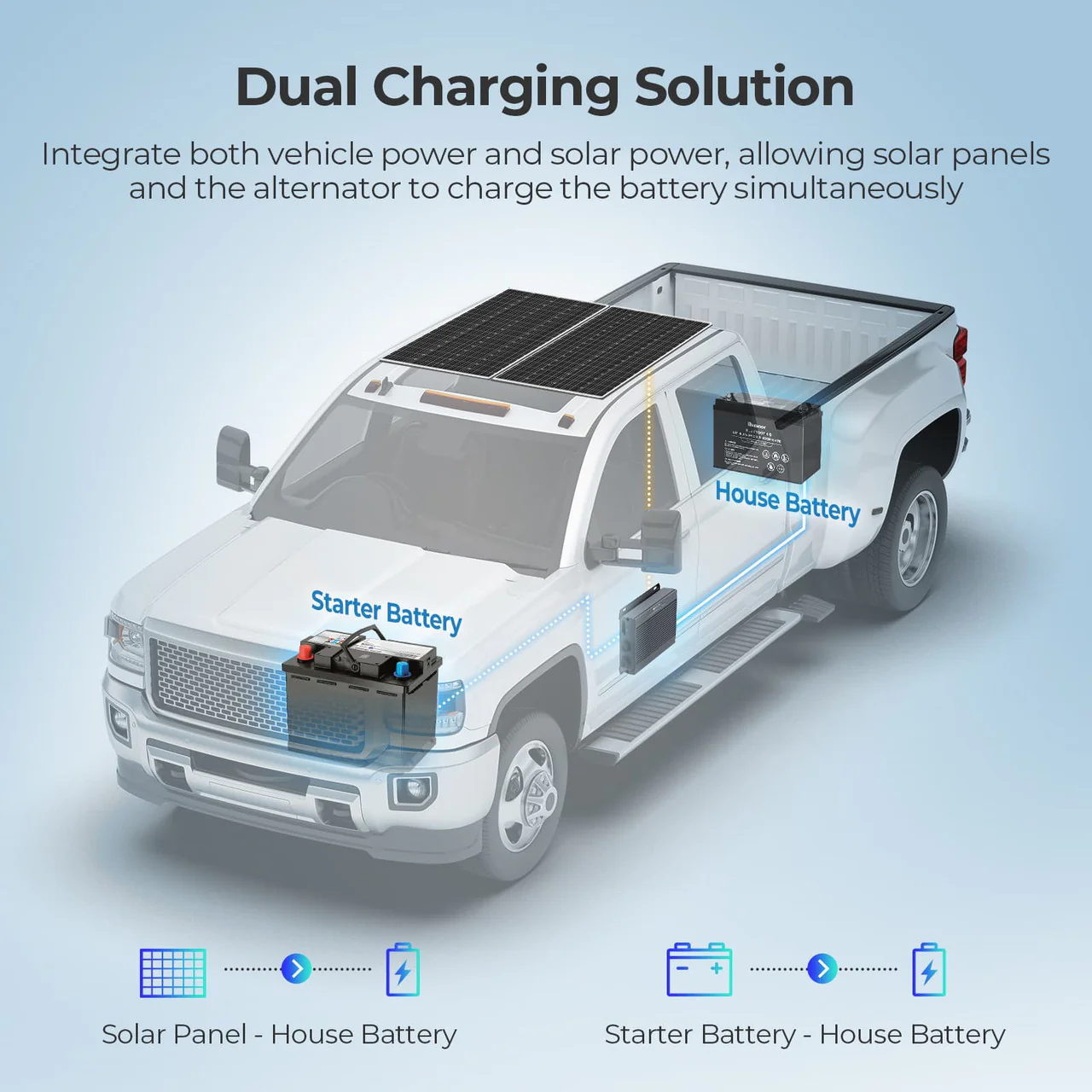 RENOGY IP67 50A DC-DC  Battery Charger with MPPT w/ Renogy ONE Core - Image 7