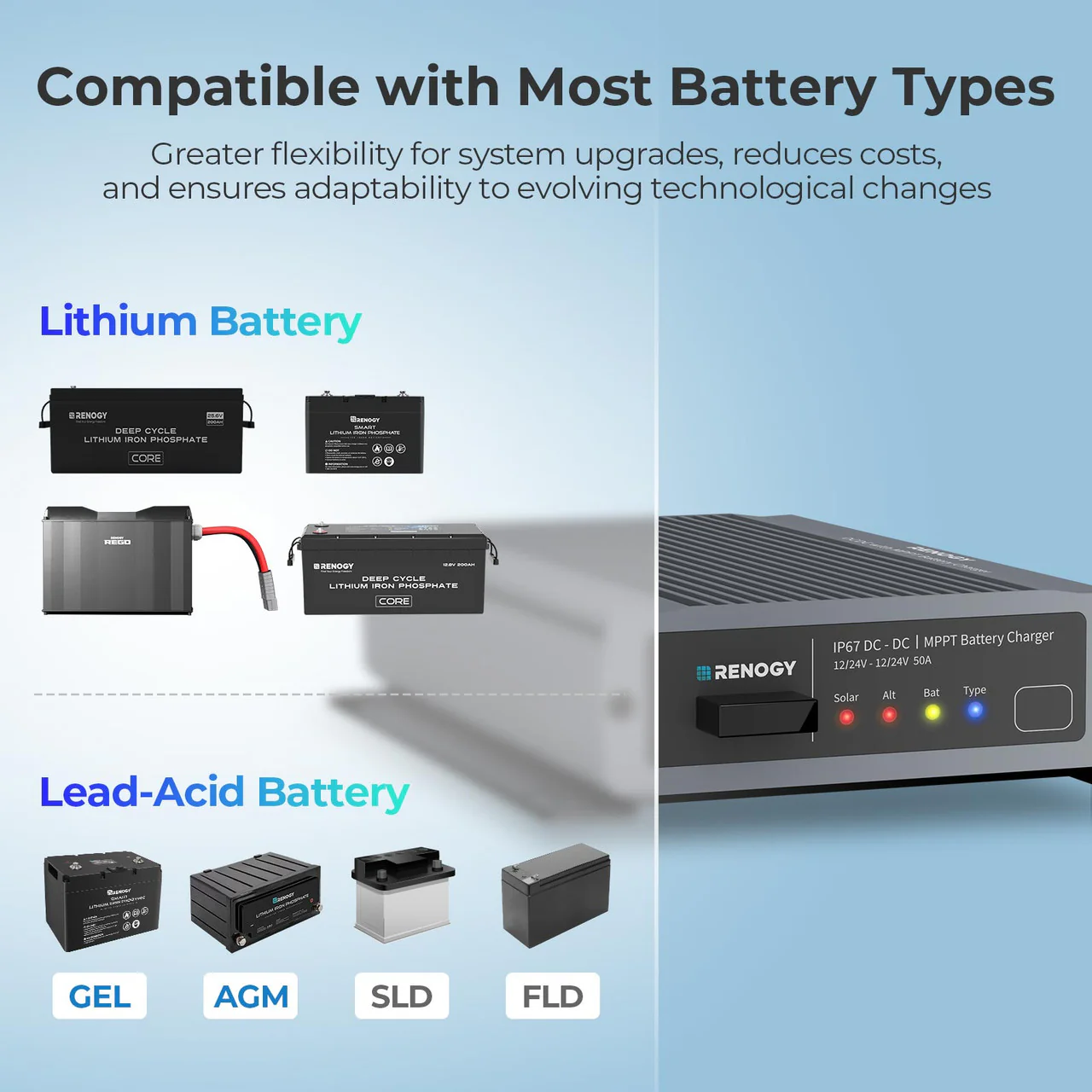 RENOGY IP67 50A DC-DC  Battery Charger with MPPT w/ Renogy ONE Core - Image 8