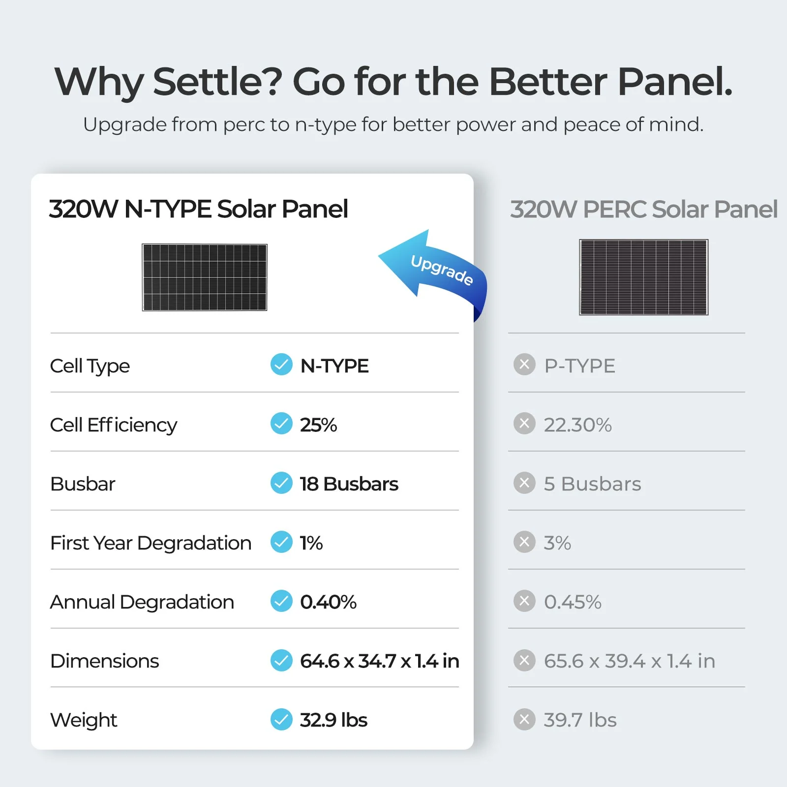 N-Type 320W Monocrystalline Solar Panels (2-Pack) - Image 7