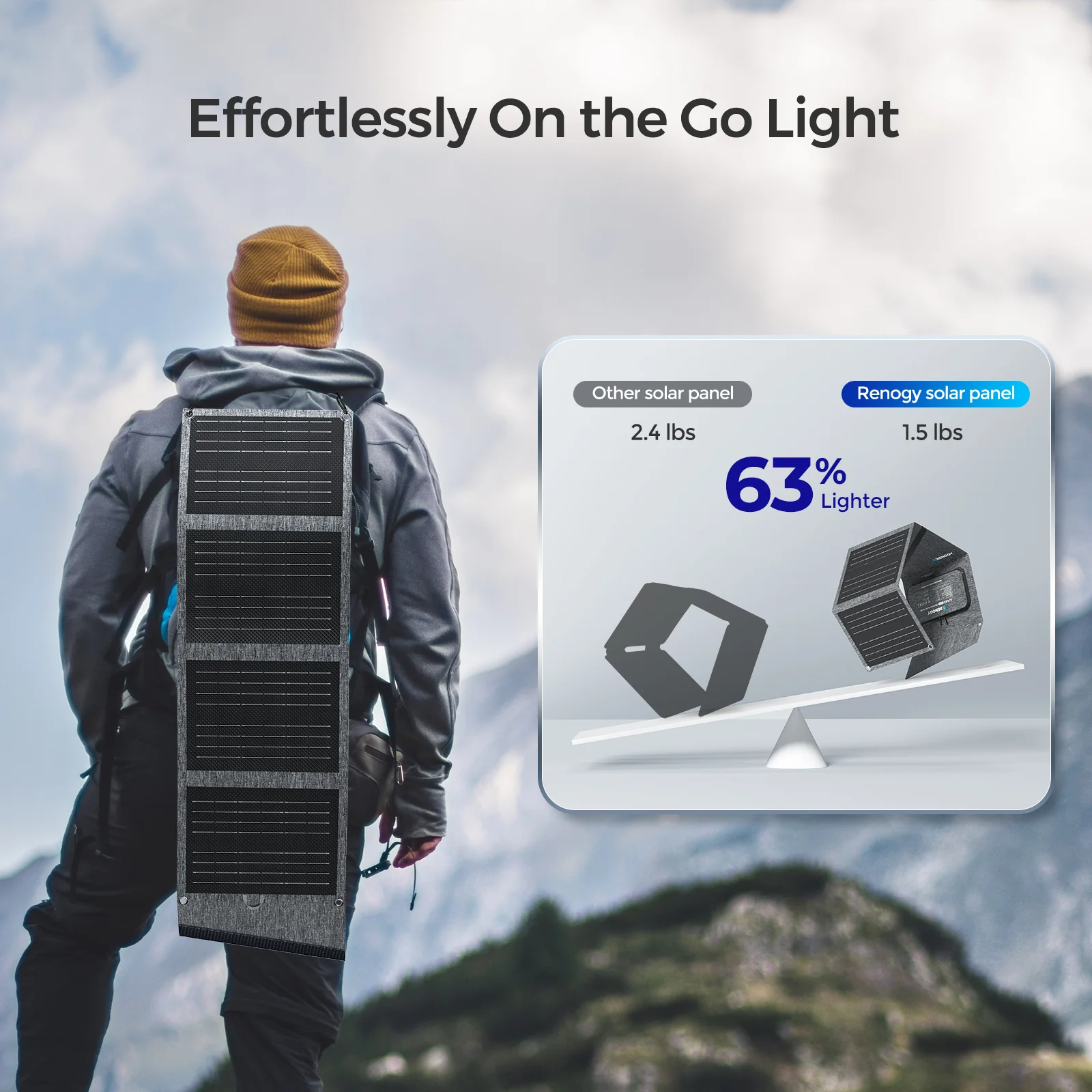 30W Portable Solar Panel - Image 3