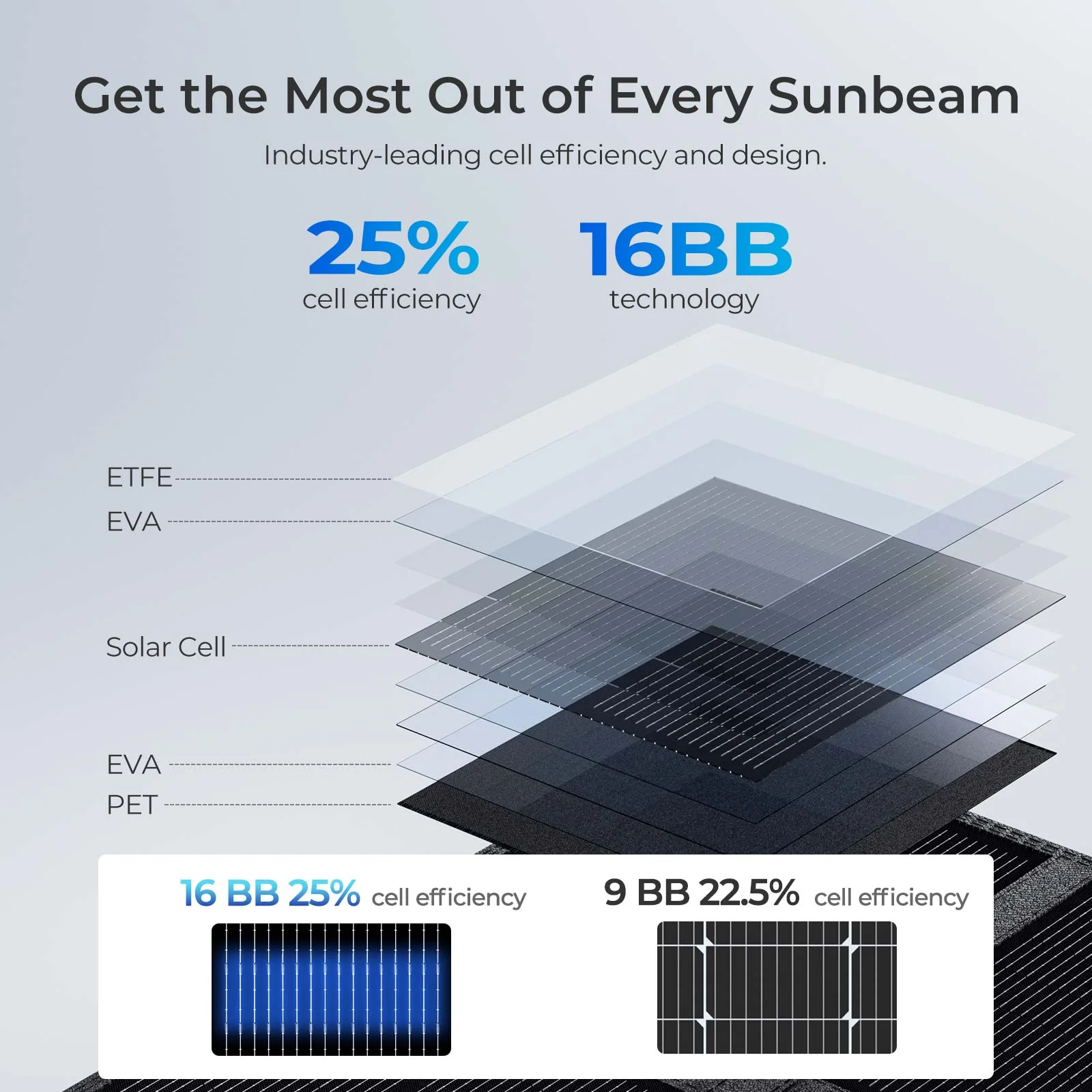 200W/400W Solar Panel Blanket - Image 14