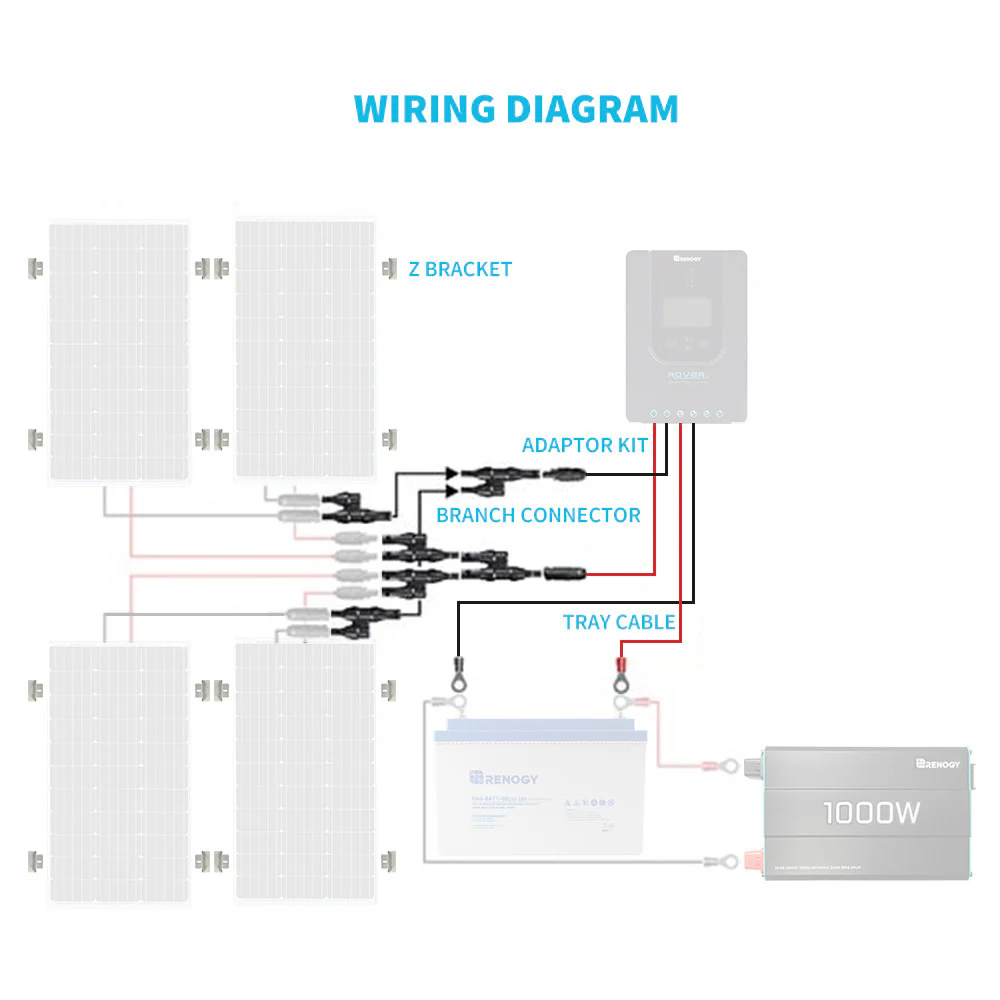 Wiring and Mounting Kit For Four Solar Panels Setup - Image 8