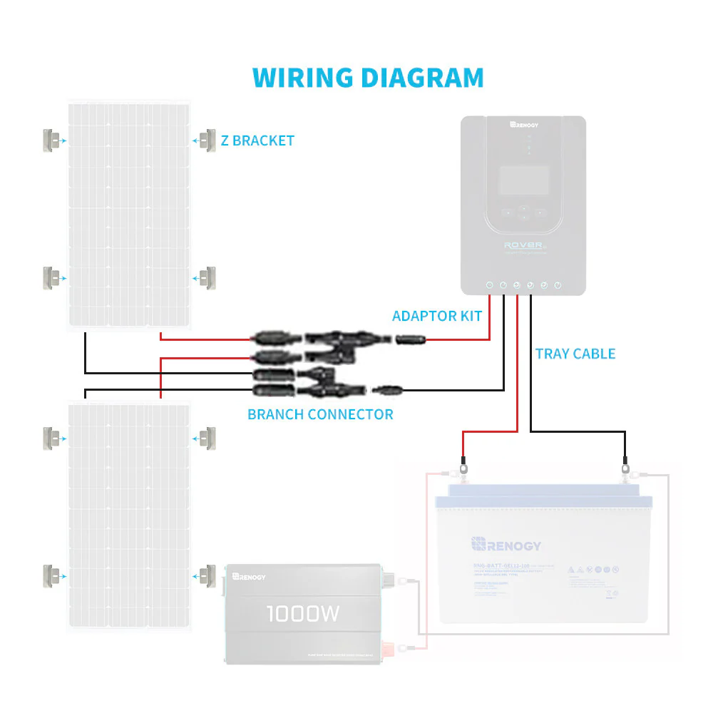 Wiring and Mounting Kit For Two Solar Panels Setup - Image 8